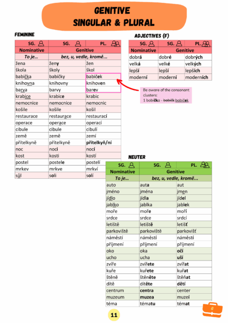 Just in Case, Learn Czech, Genitive Case Study Tables